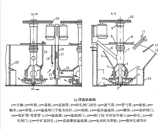 1481596754278596.png xj浮選機(jī)(1).png