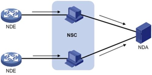網(wǎng)絡(luò)管理技術(shù) 現(xiàn)代信息社會的基石